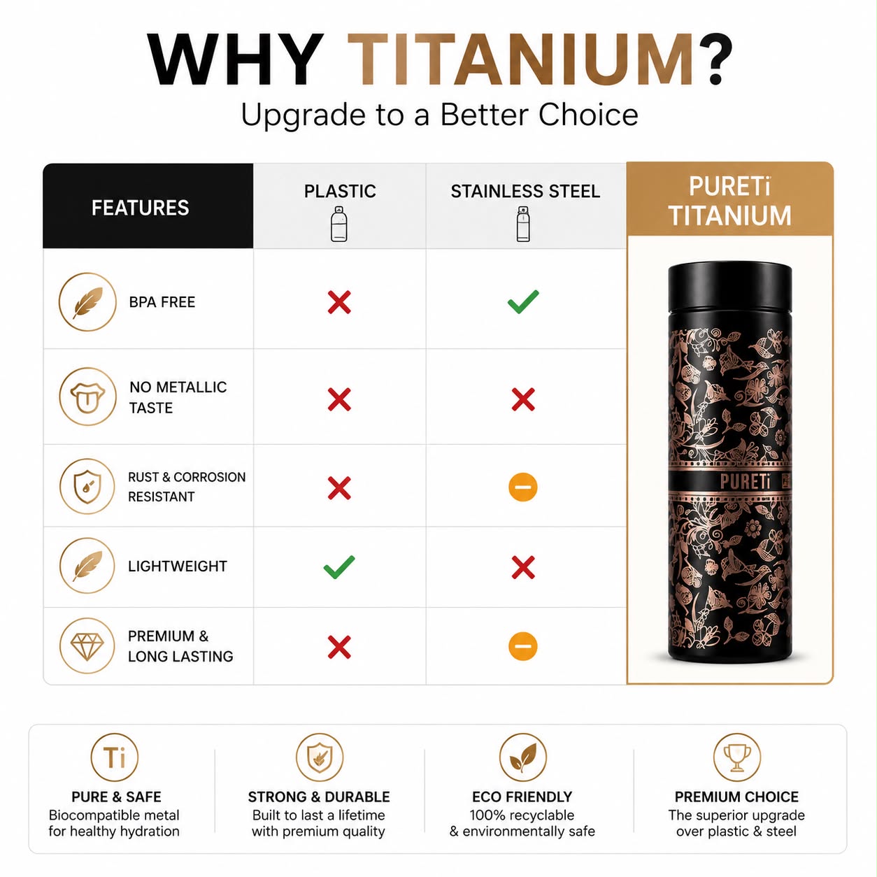 PURE Ti™ Pure Titanium Water Bottle 500ml | 99.8% Pure Titanium Vacuum Insulated Flask | Leakproof Hot & Cold Thermal Bottle | Ultra-Light Premium Gift Edition | Black Floral Design